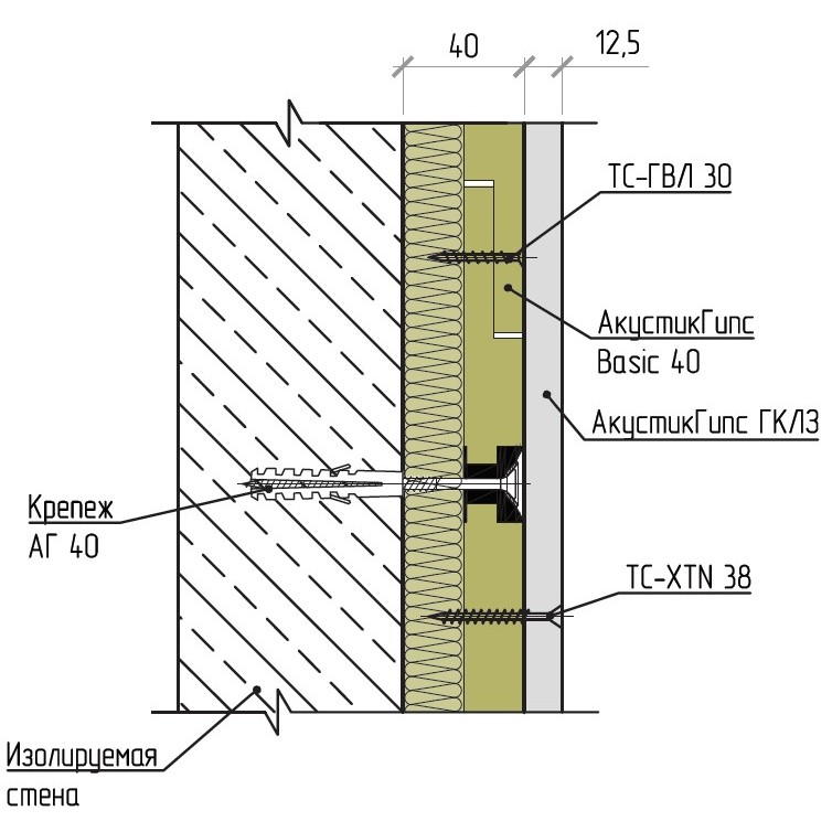 звукоизоляция стен панелями AcousticGyps Basic Пенза