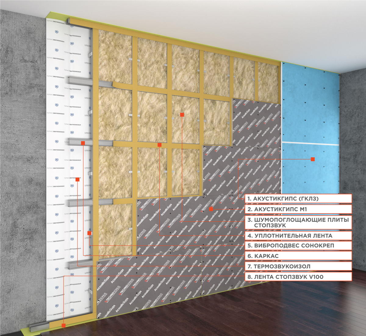 Каркасная звукоизоляция стен панелями АкустикГипс М1 схема монтажа