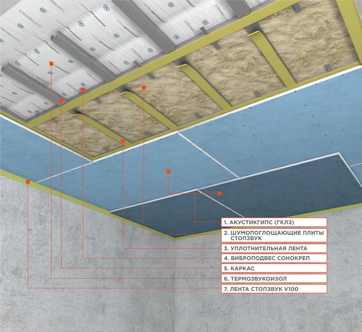 Схема шумоизоляции потолка в квартире Пенза