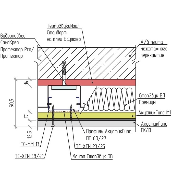 Современная шумоизоляция потолка схема