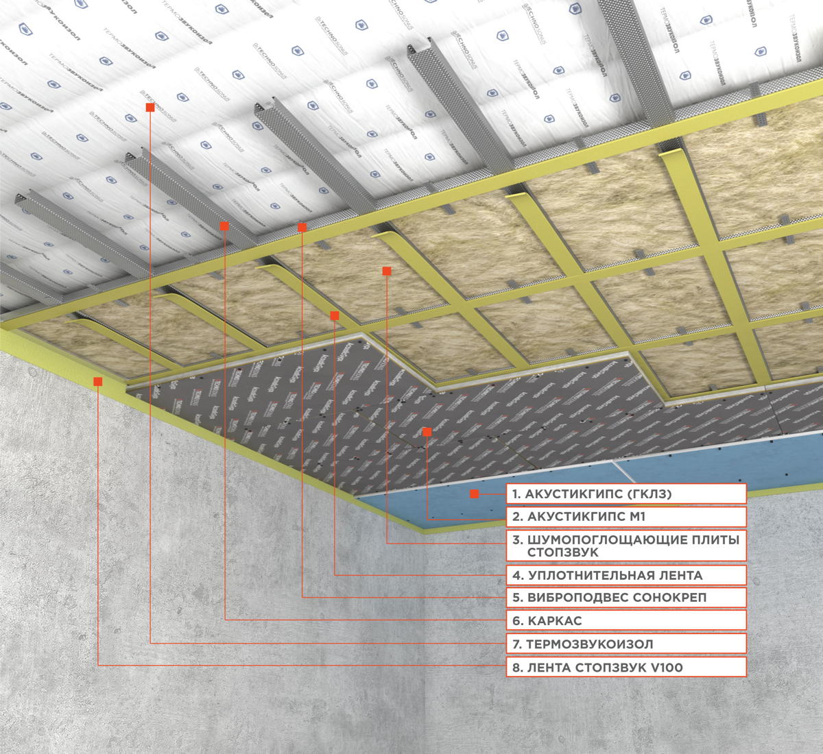 Современная шумоизоляция потолка монтаж