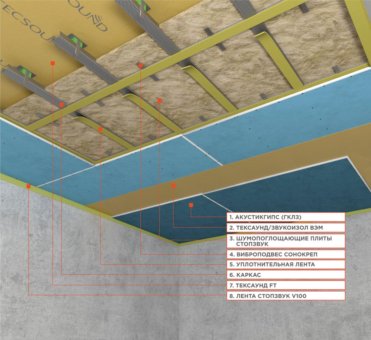 Схема монтажа звукоизоляция потолка от соседей Пенза